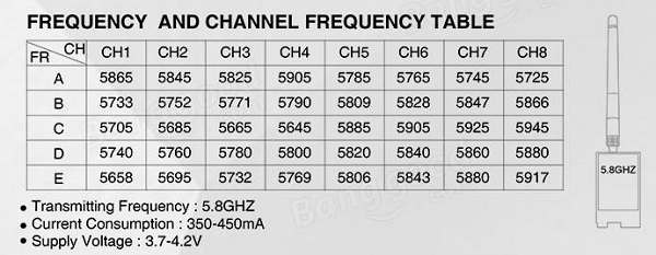 Eachine VR007Pro channel table