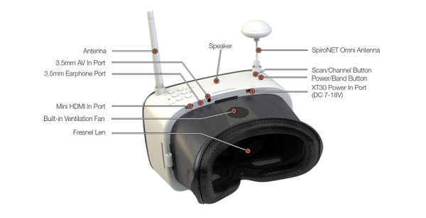 SKYRC FPV goggles connectors and interfaces