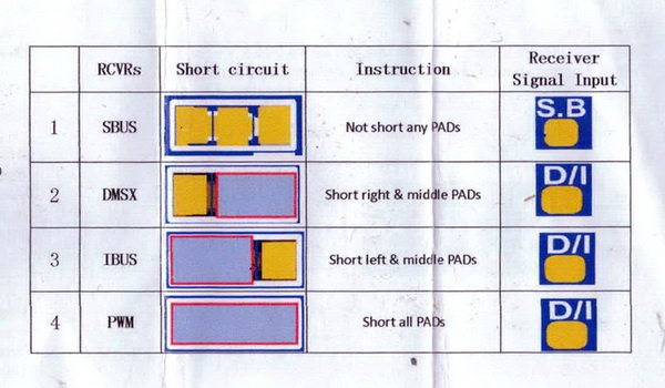 VIFLY Cam Switcher review: Mode selection pads