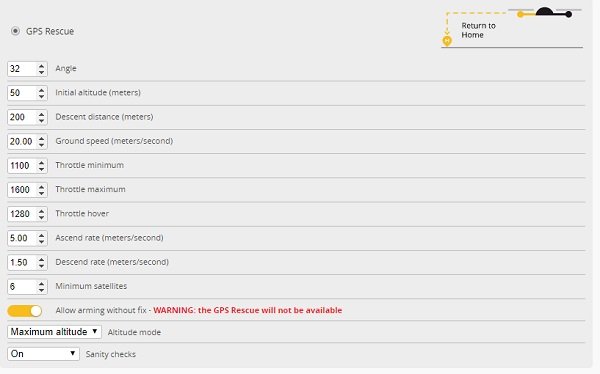 GPS rescue settings of HGLRC Sector 5 V3 drone