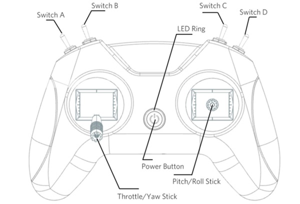 Controls (switches, buttons and sticks)