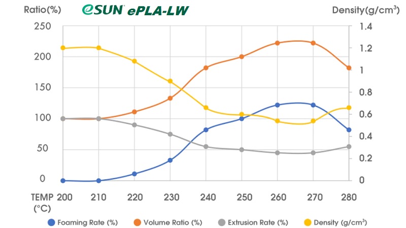 eSun PLA+ vs PLA-HS (ex. PLA-HF) - high speed PLA testing 