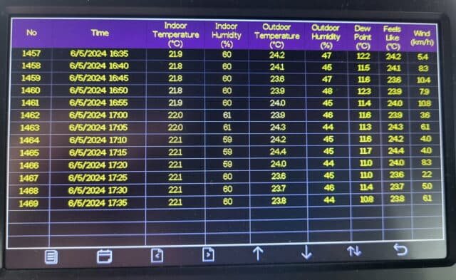 Weather statistics
