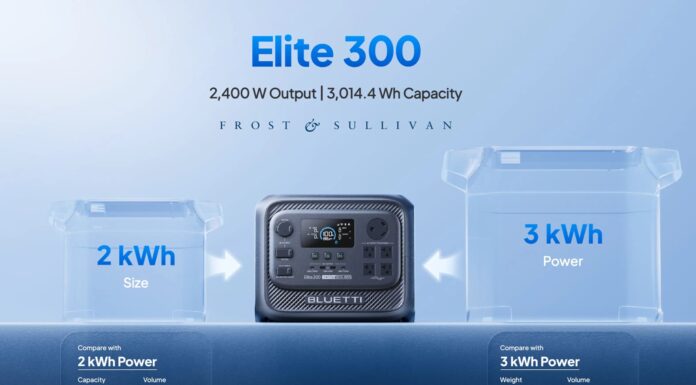 Bluetti Elite 300 portable power station with 3014Wh battery and 2400W output for home backup and RV power